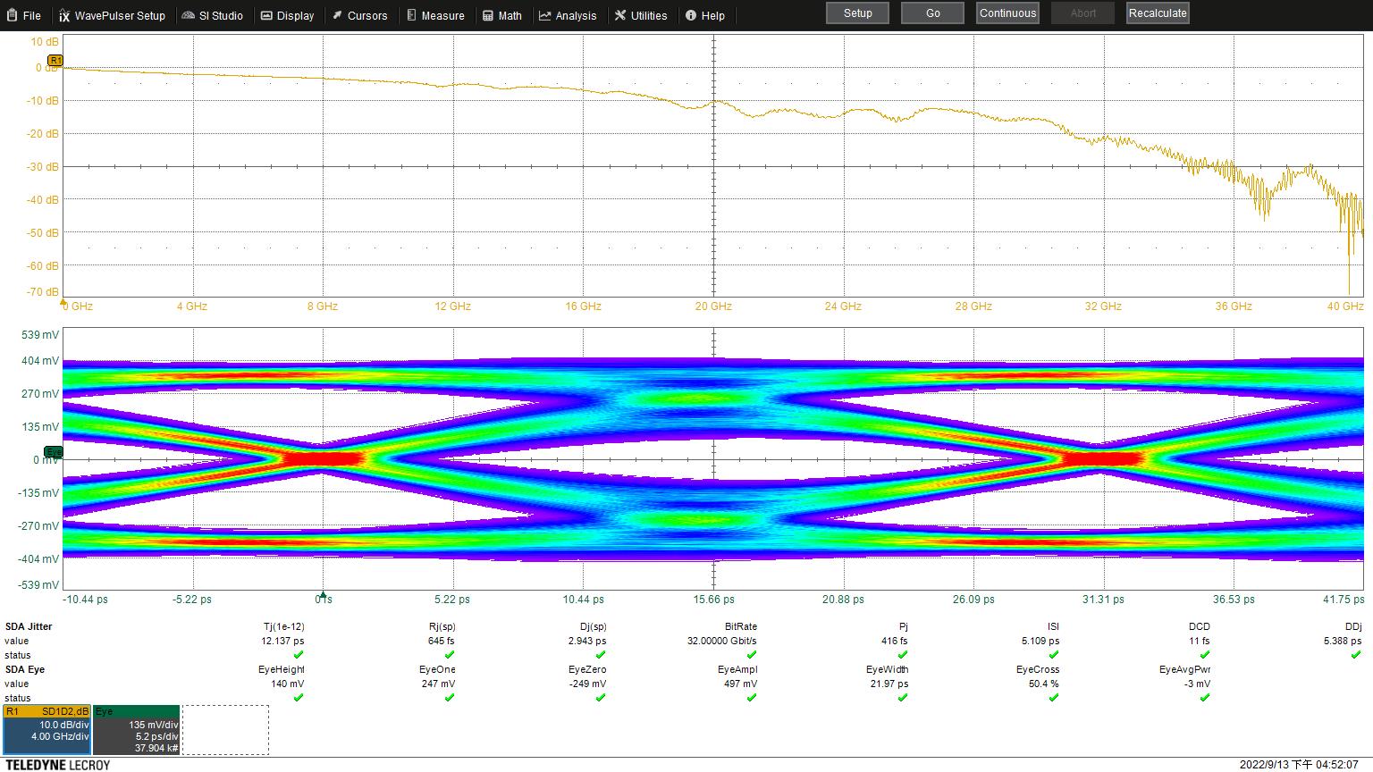 Performa Eye Diagram dari MEMS Switch M4AG Berkecepatan Tinggi pada 32Gbps (Jalur Diferensial)